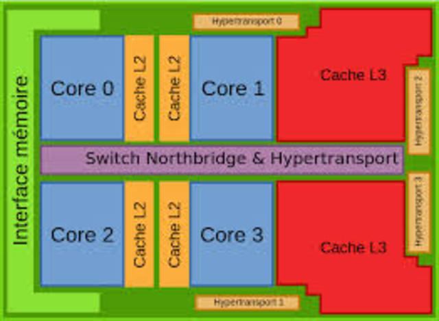 2008: Los AMD Phenom II y Athlon II