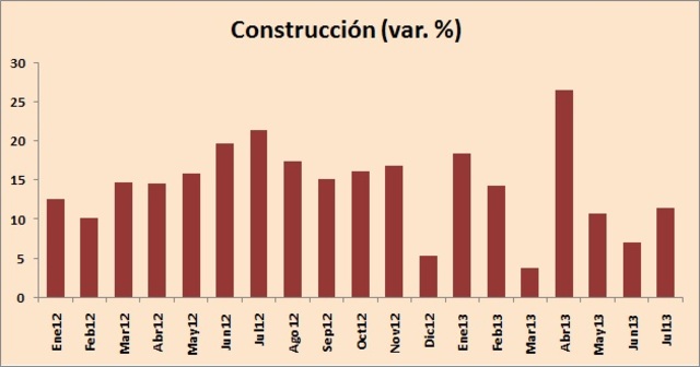 El BCP asegura que la construcción crecerá menos de 10% en los próximos meses