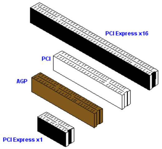 Primeras tarjetas PCI