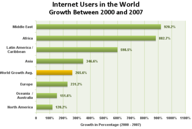Population of Internet users
