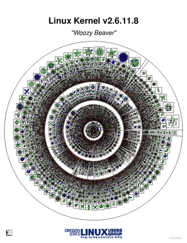 Liberación de Linux Kernel