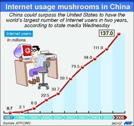 Fourth statistic report