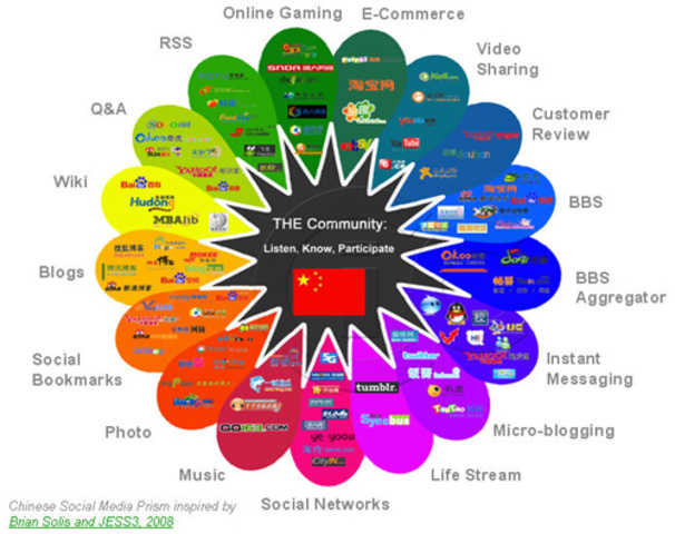 First statistic report