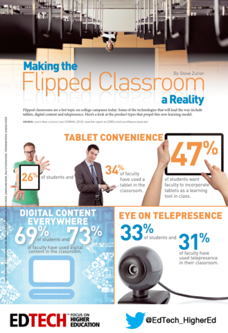 Flipped Teaching is the norm 5th-8th grade