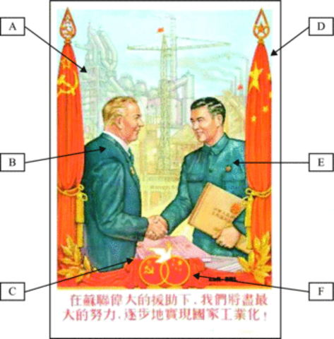 Alliance avec L'URSS