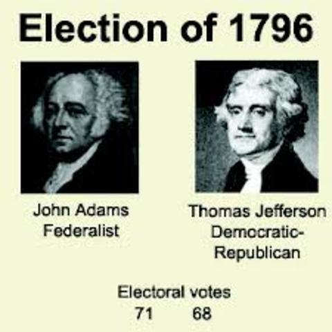 Election of 1796 (Politics)