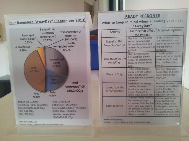 WEEK 4 - Getting a taste of Data - Analysing Away Day