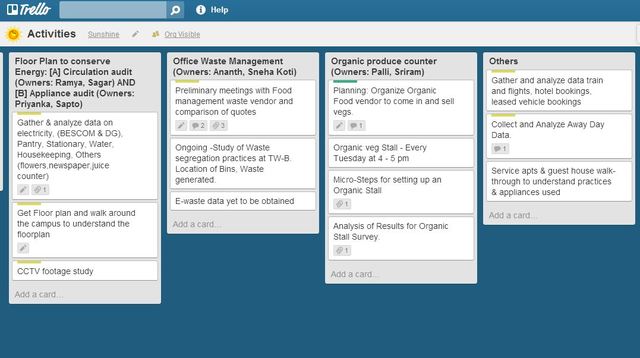 WEEK 6 : Kick off MicroProjects with Volunteers