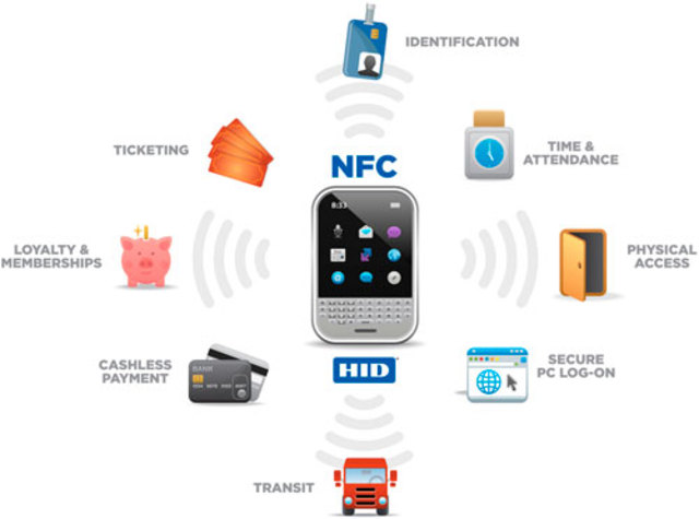 NFC/RFID