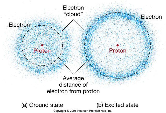Modern Electron Cloud