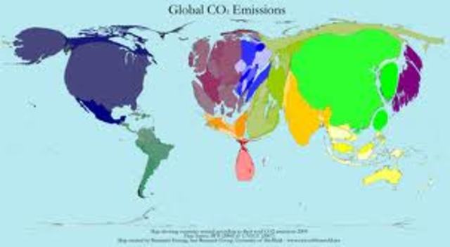 co2 Emissions