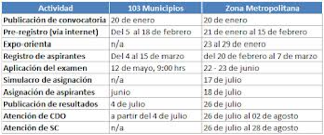 Me quede en CCH, publicacion de resultados de COMIPEMS