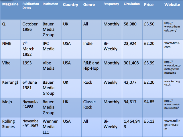 Institutional Research