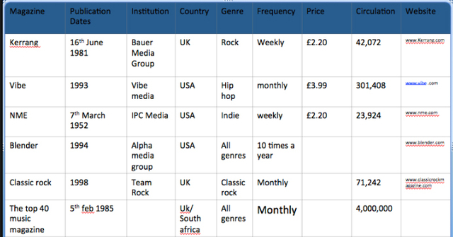 Institution Research