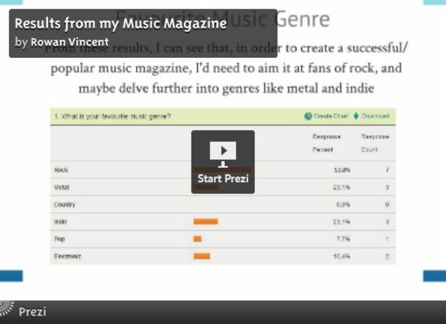 Survey results analysis
