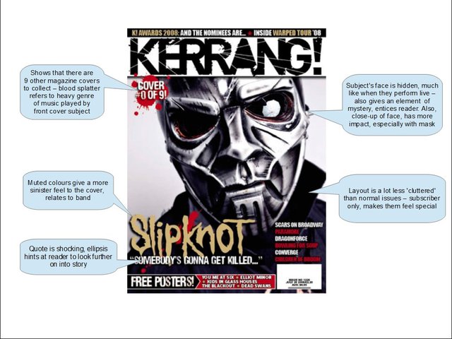 Representation of Magazines