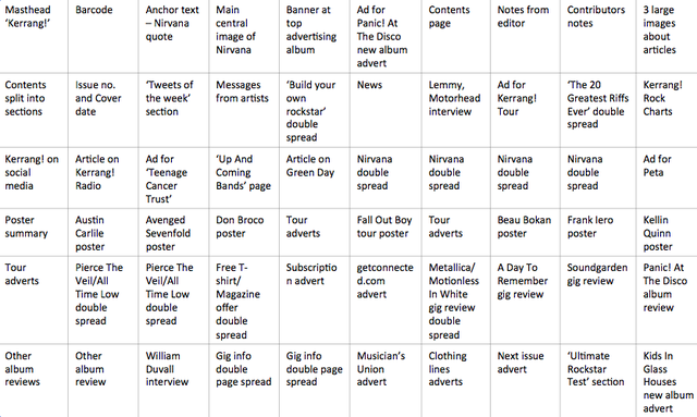 Flat Plan for Kerrang!