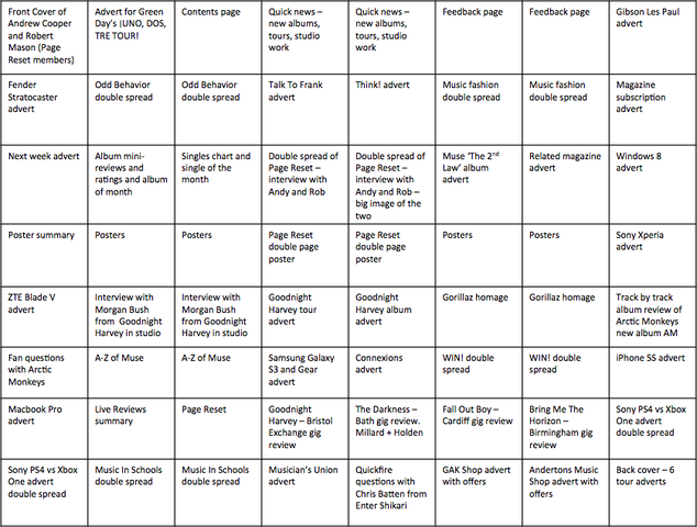Flat Plan for my magazine