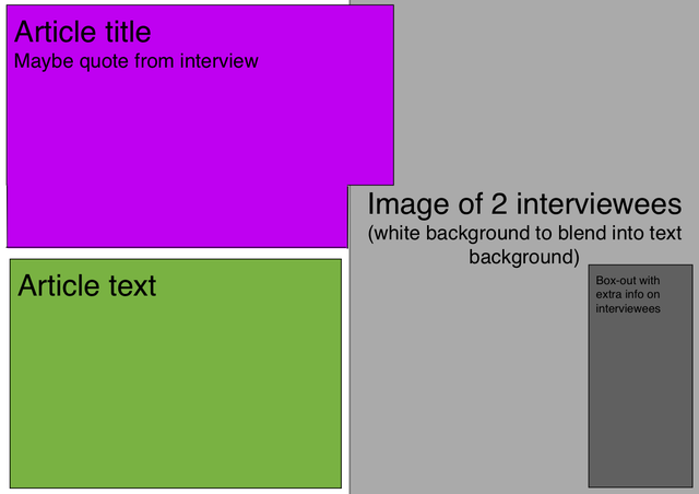 Double Page Spread mock-up