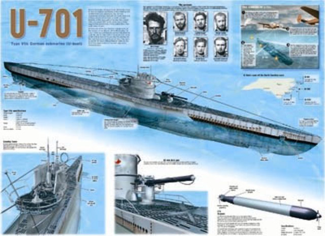 U-boats since merchant vessels