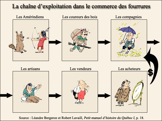 Fondation de la compagnie des Cent Associés