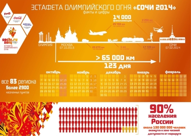 В Воронеж Олимпийский огонь прибудет 18 января 2014 года