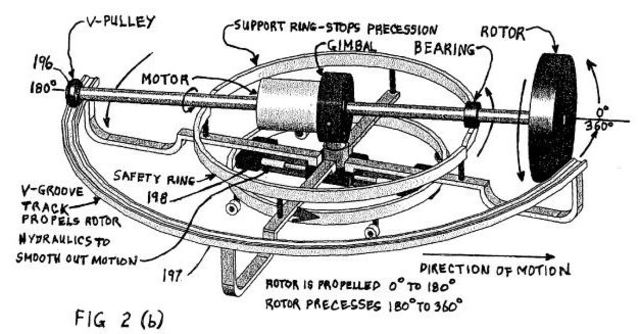 New invention (Generativity Vs Stagnation)