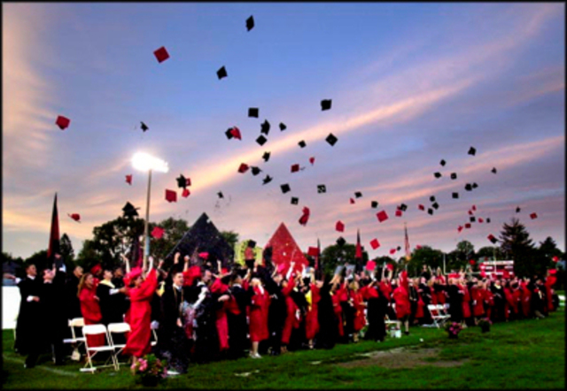 Graduation from High School