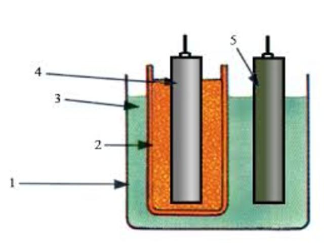 Išrado pirmąjį galvaninį elementą