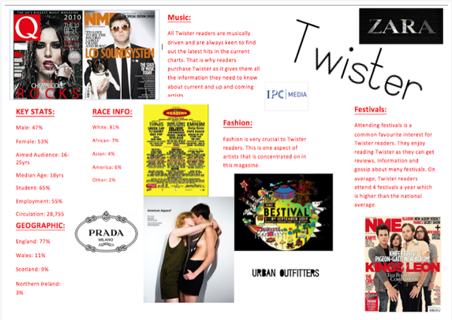 Survey and rate card