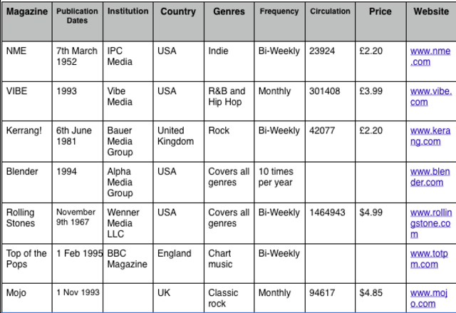 Institutional Research