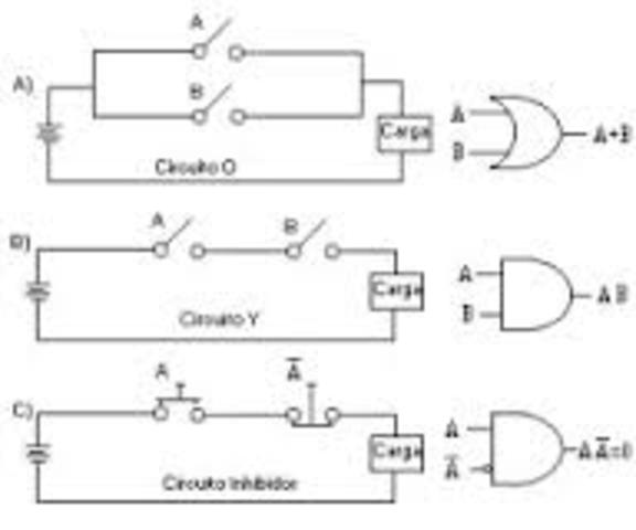 Aportaciones de George Boole como pionero de la computaacion.