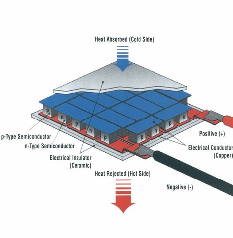 T. Seebeck atrado termoelektrą.