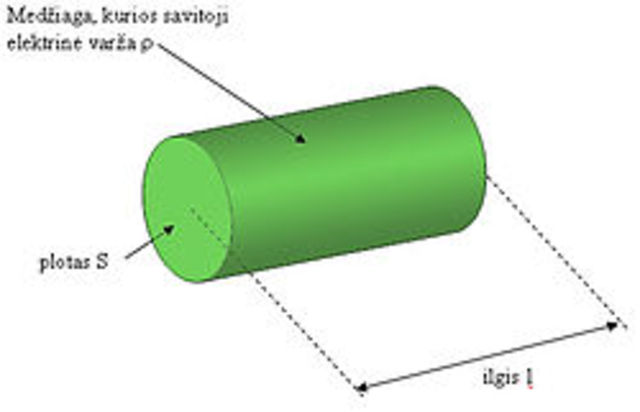 G. Ohm įvedė „elektros srovės stiprio" ir „varžos" sąvokas.