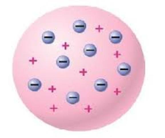 J. J. Thomson pasiūlė atomo, sudaryto iš teigiamo krūvio debesėlio ir elektronų, modelį.