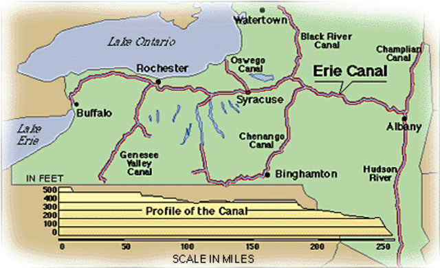 the erie canal