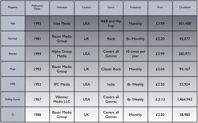 Instittional research