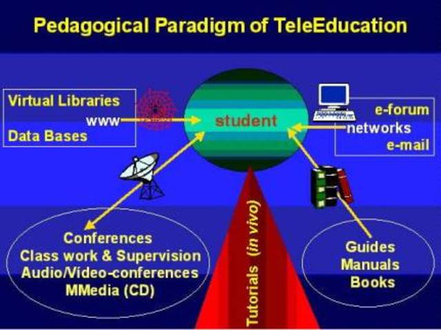 Formation of Foundation for International Tele-education.