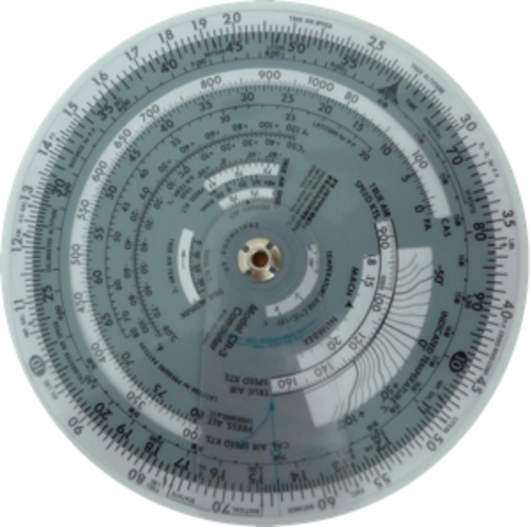CIRCULO DE PROPORCION