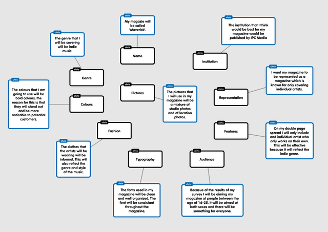 Thinking of a concept