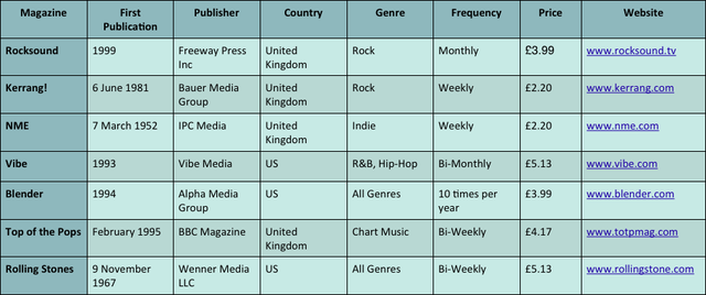 Institutional Research