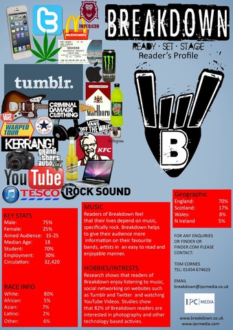 Rate Card and Surveys