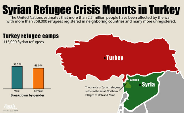 Syria-Turkey Tension Increases