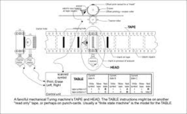 Turing Machine