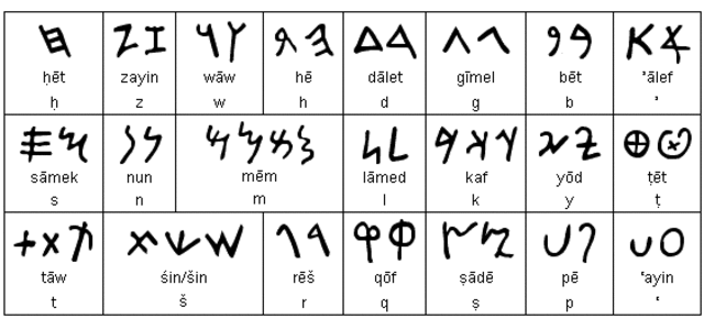 2000 B.C. – Phoenician alphabet