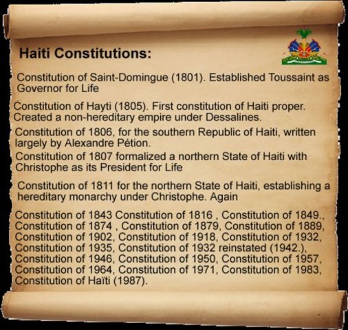 Creation of the Haitian Constitution of 1801