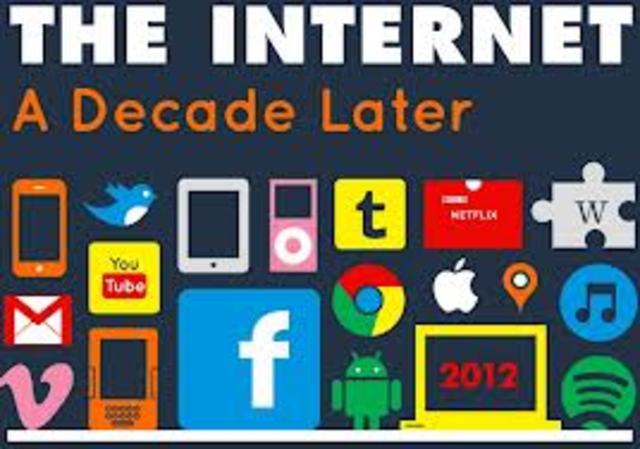 Internet used in school setting