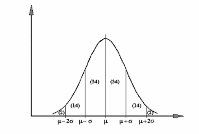Las bases teóricas de la teoría de probabilidades