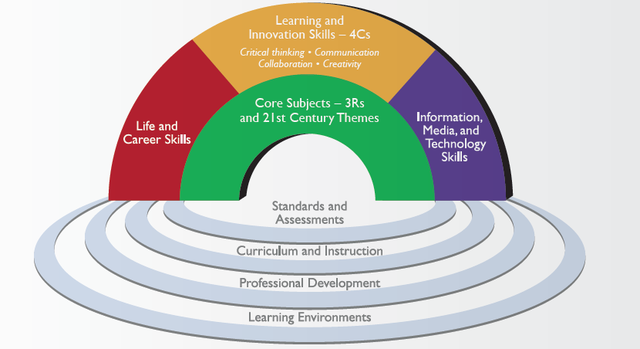 P21 Exemplar School Status
