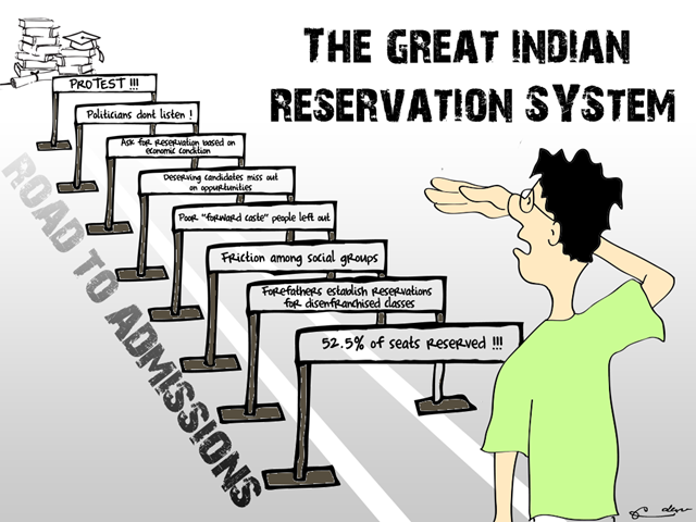 Reservation System